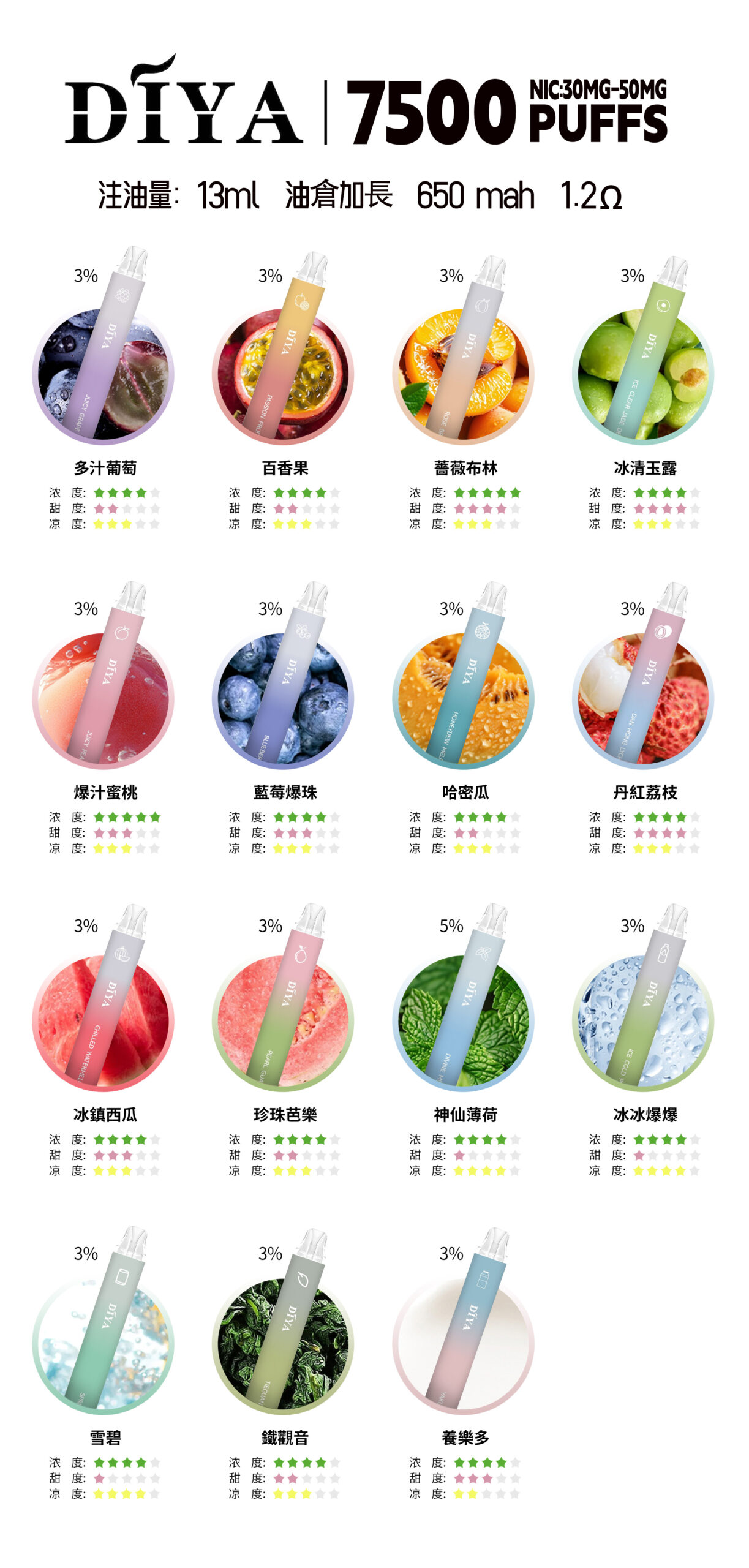 新品上市💥叮啞 DIYA 7500口抛棄式❤️CP值超高❤️口感超讚:圖片 4